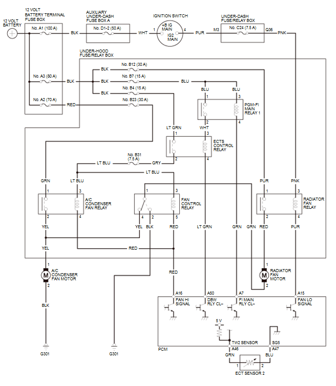 Engine Cooling System - Testing & Troubleshooting